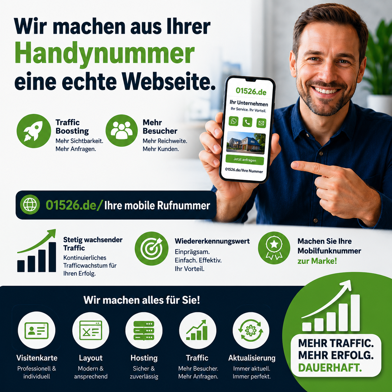 Reichweite mit Mobilnummer